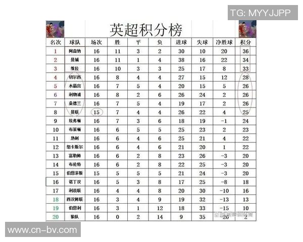 足总杯夺冠赔率分析曼城领先阿森纳利物浦切尔西维拉纽卡紧随其后