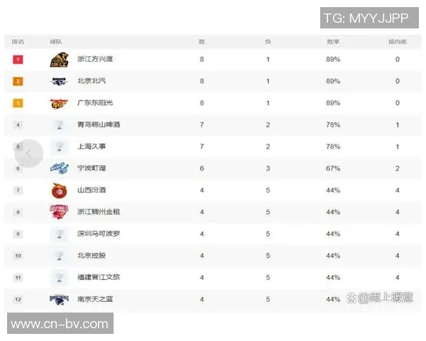 CBA第9轮本土最佳球员评选结果揭晓各路球员精彩表现引发热议 CBA第9轮本土最佳球员评选结果揭晓各路球员精彩表现引发热议